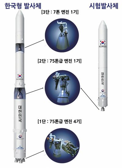 한국형 발사체