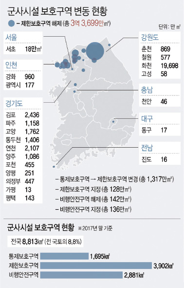 군사시설 보호구역 변동 현황