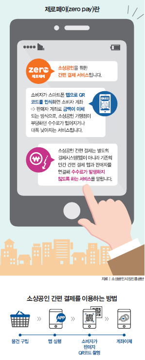제로페이란