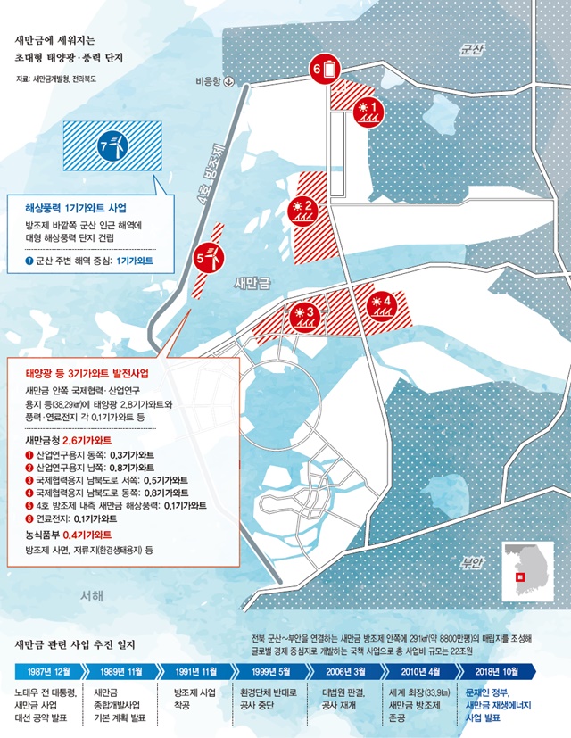 풍력 풍력
