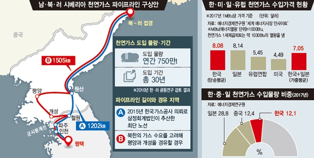 남북러시아