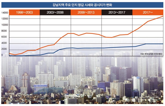 지가