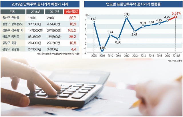 지가
