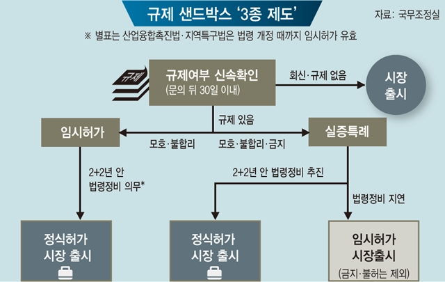 신산업