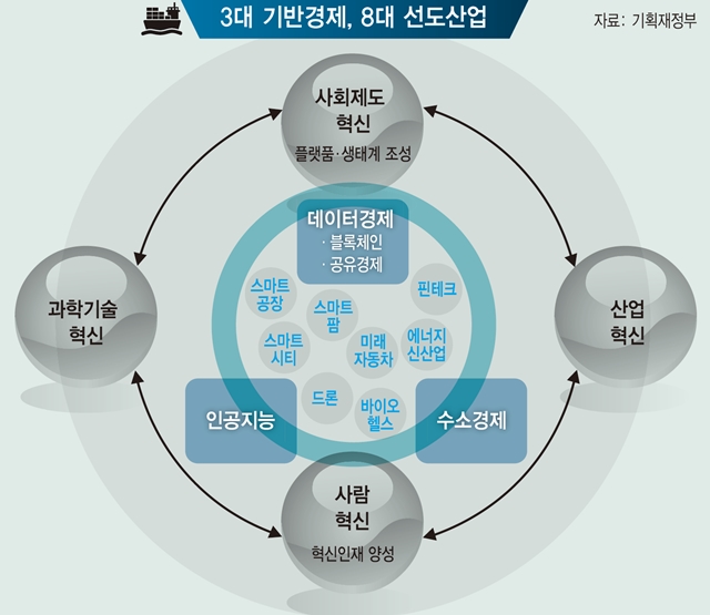 3대플랫폼