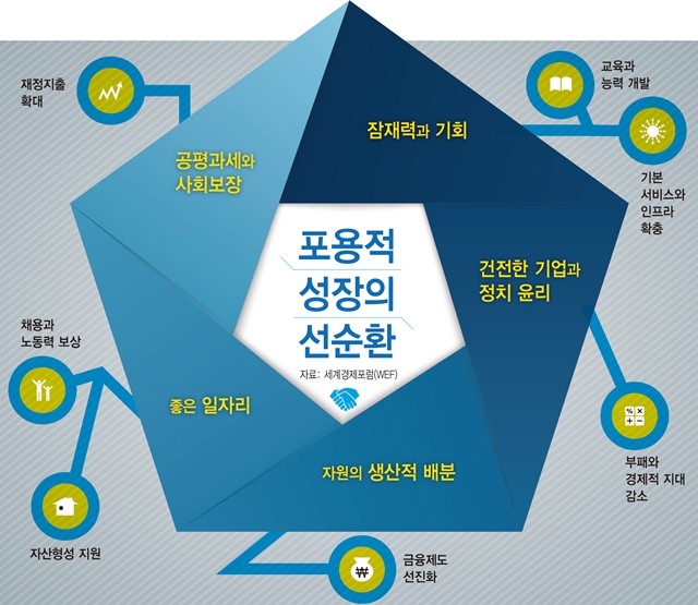 경제 경제