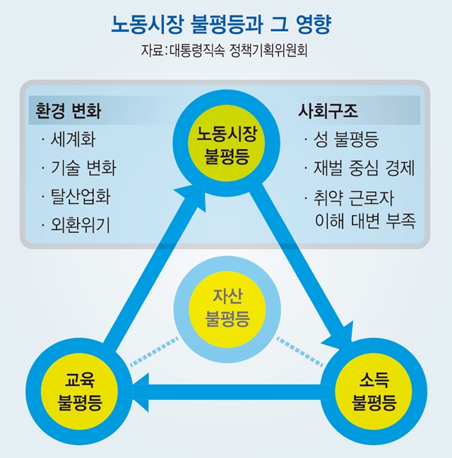 경제 경제