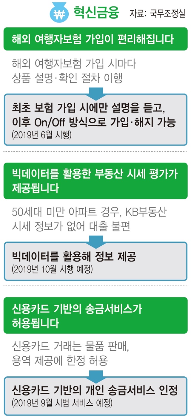 금융 규제 샌드 박스 (86) 사진