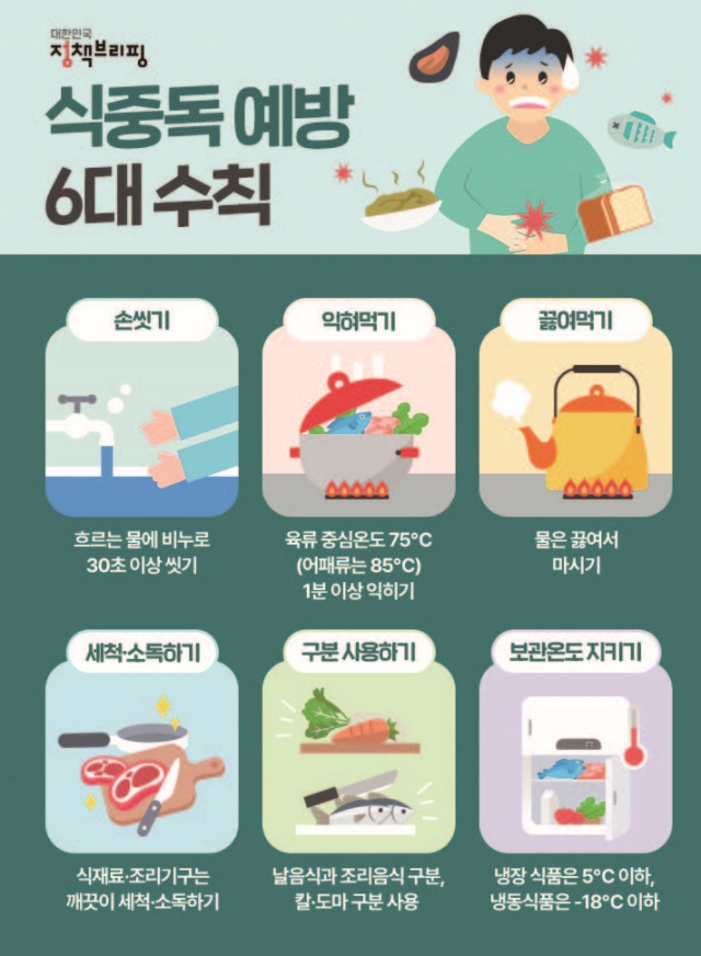 자료: 정책브리핑