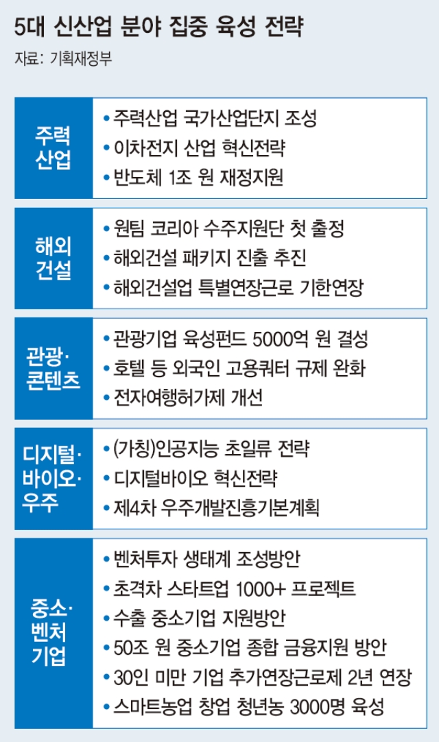 자료: 기획재정부
