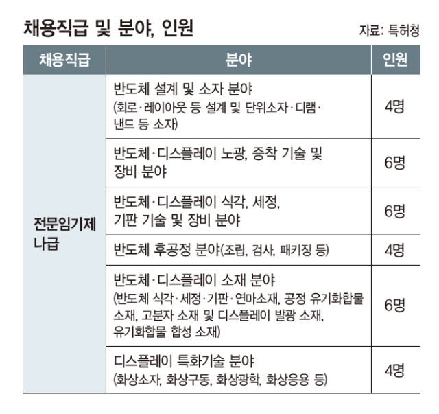 자료: 특허청
