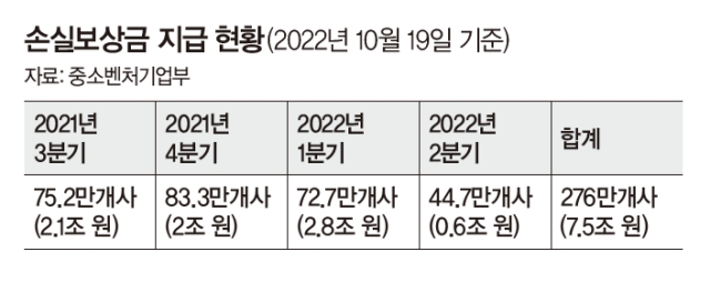 자료: 중소벤처기업부