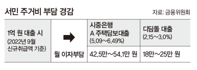 자료: 금융위원회