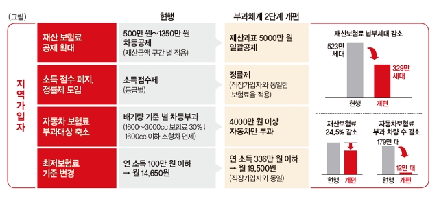 자세한 내용은 아래를 참고하세요