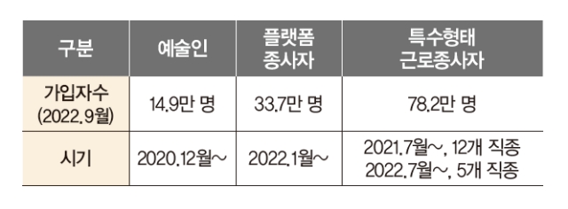 자세한 내용은 아래를 참고하세요