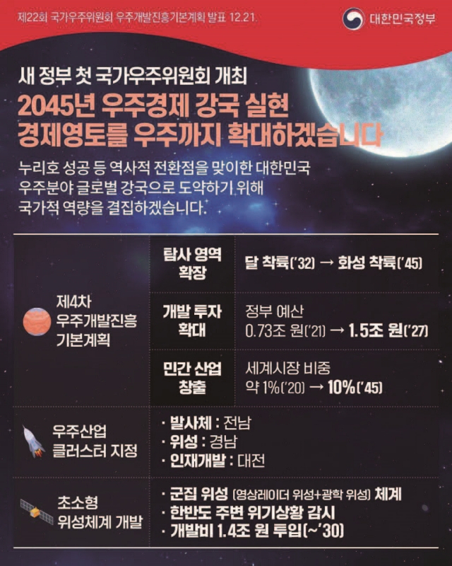 대한민국정부