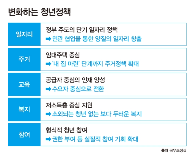 출처 국무조정실