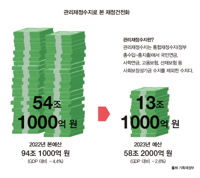출처 기획재정부
