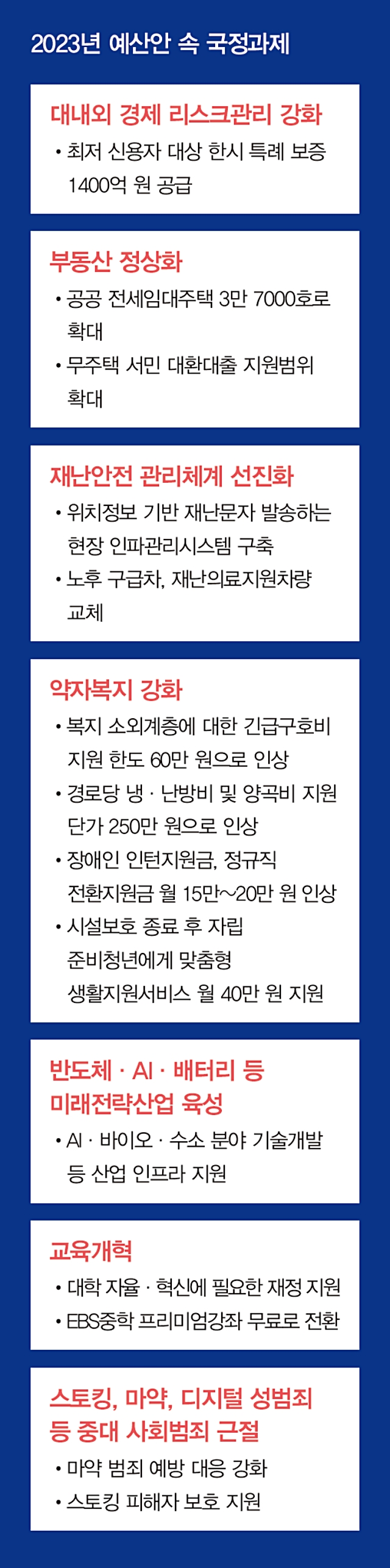 2023년 예산안 속 국정과제