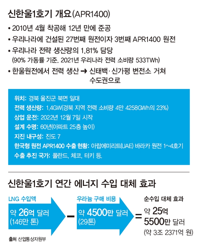 출처 산업통상자원부