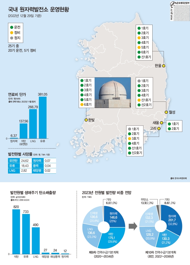 출처 한국수력원자력