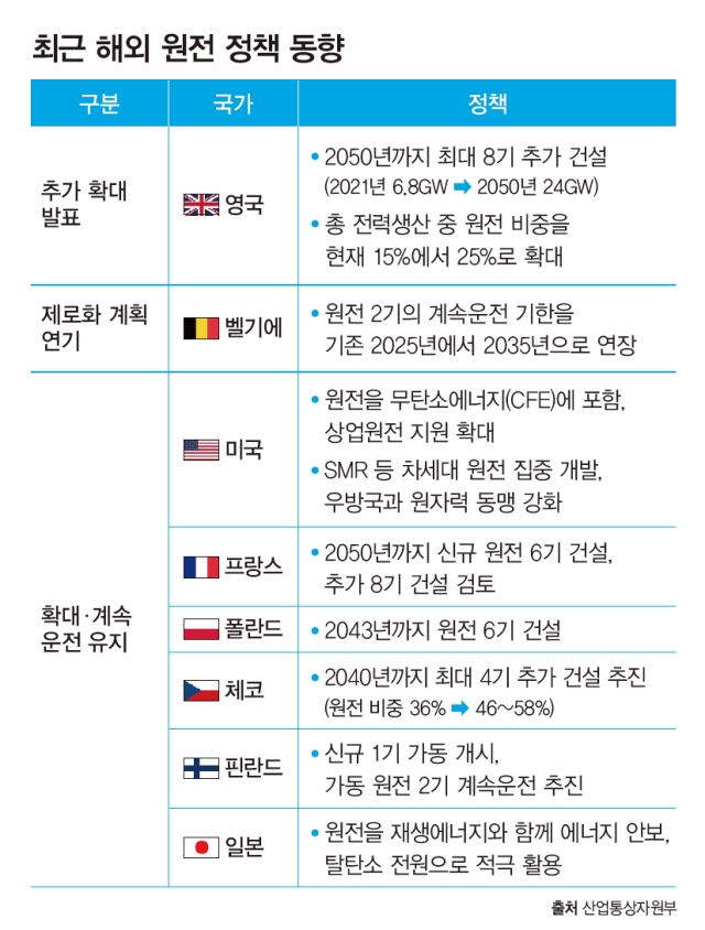 출처 산업통상자원부