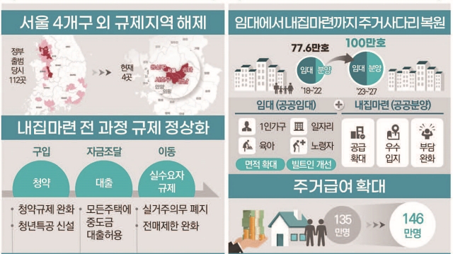 출처 국토교통부
