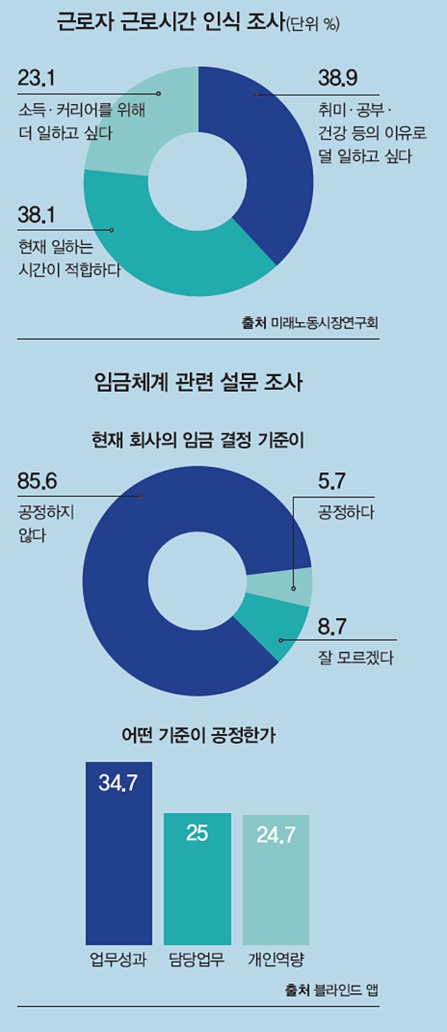 출처 블라인드 앱