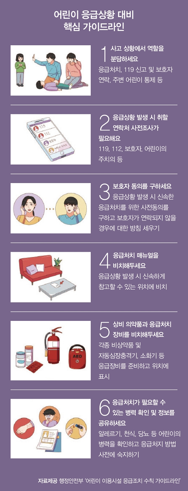 자료제공 행정안전부 &lsquo;어린이 이용시설 응급조치 수칙 가이드라인