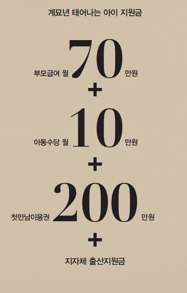 계묘년 태어나는 아이 지원금