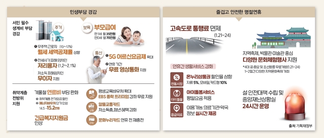 출처 기획재정부