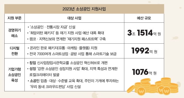 2023년 소상공인 지원사업