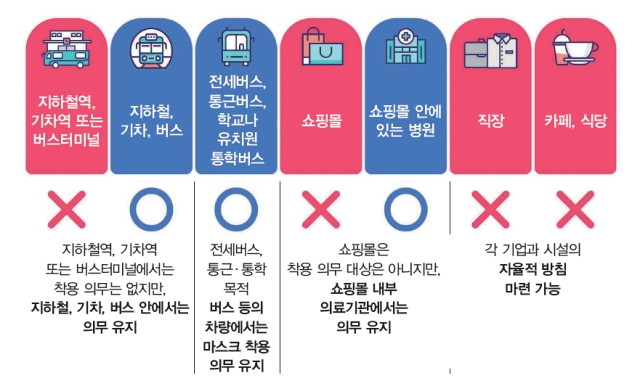 이렇게 달라집니다