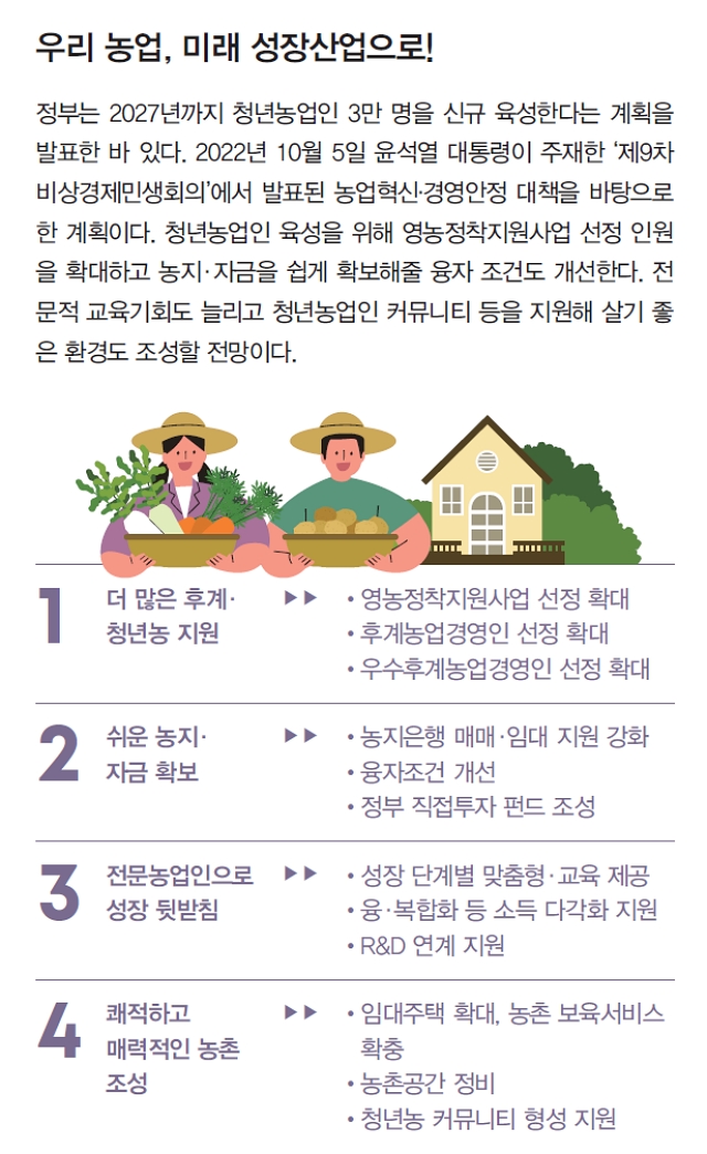 우리 농업, 미래 성장산업으로!