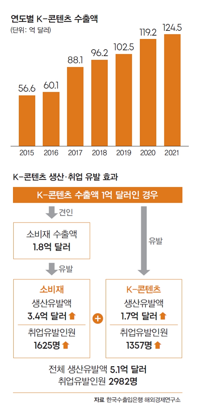 자료 한국수출입은행 해외경제연구소
