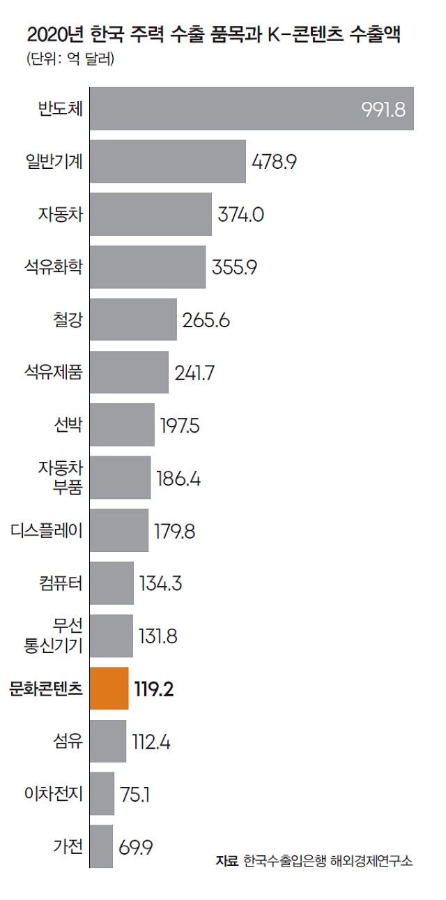 자료 한국수출입은행 해외경제연구소