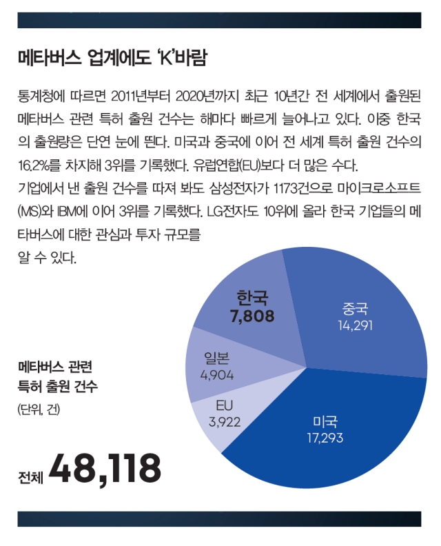 메타버스 업계에도 ‘K’바람