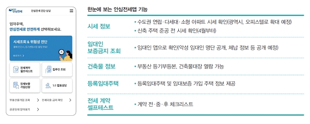 한눈에 보는 안심전세앱 기능