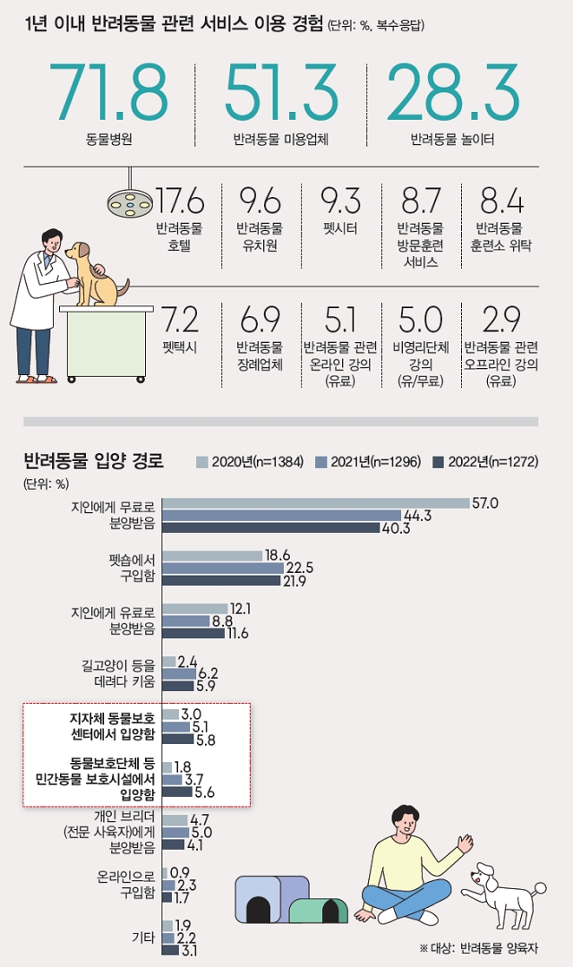 자료 농림축산식품부, 게티이미지