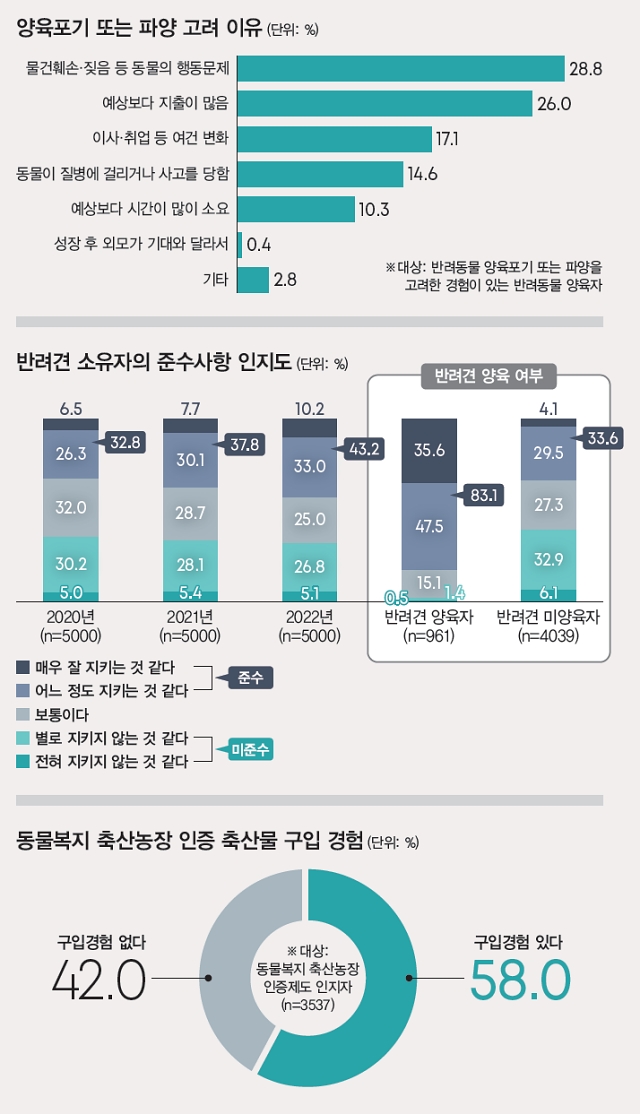 자료 농림축산식품부, 게티이미지