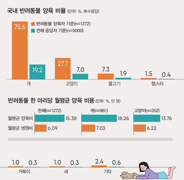 자료 농림축산식품부, 게티이미지