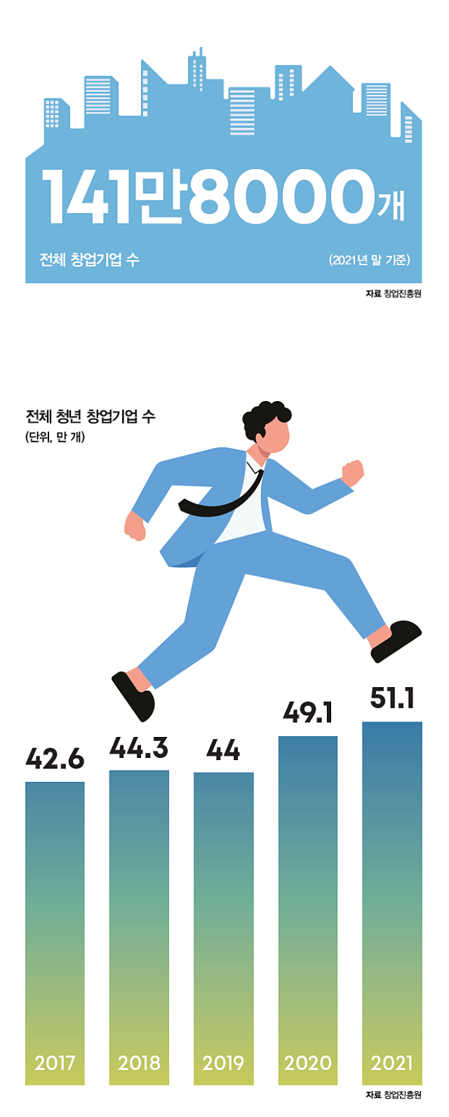 자료 창업진흥원