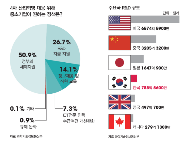 자료 과학기술정보통신부