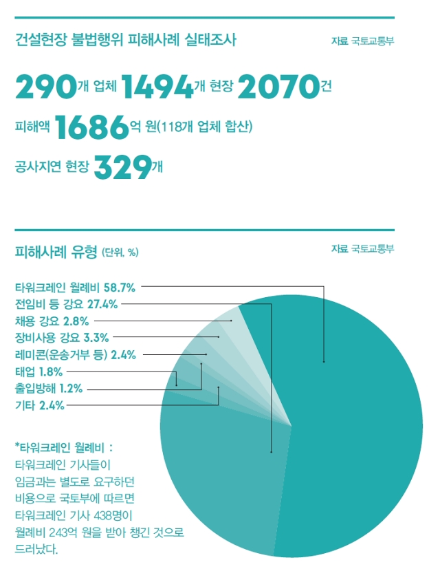 자료 국토교통부