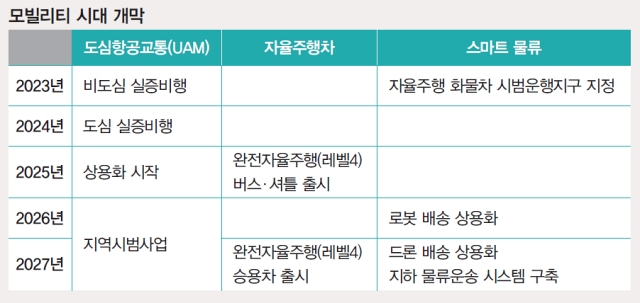 모빌리티 시대 개막