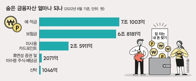 자료 금융위원회·금융감독원