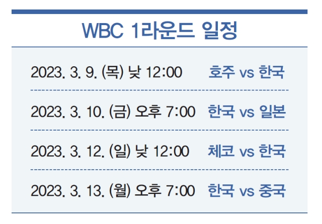 WBC 1라운드 일정