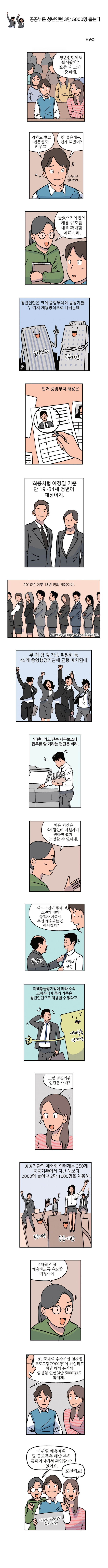 공공부문 청년인턴 3만 5000명 뽑는다