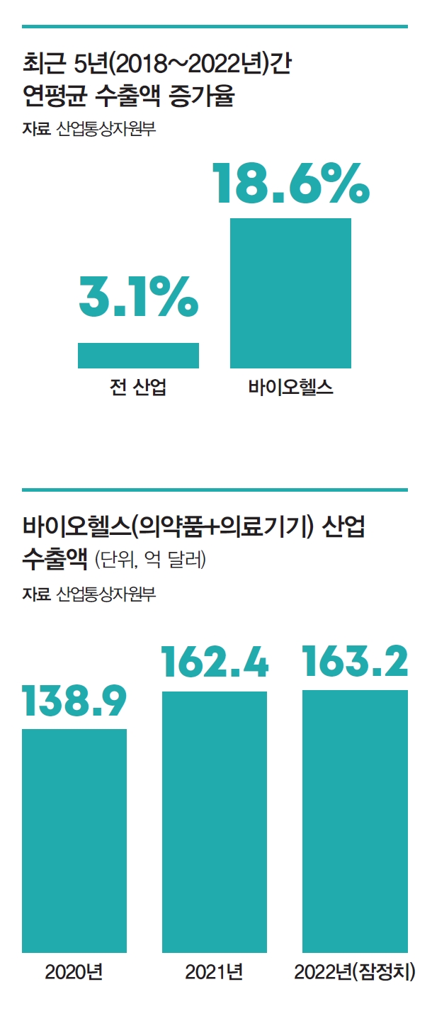 자료 산업통상자원부