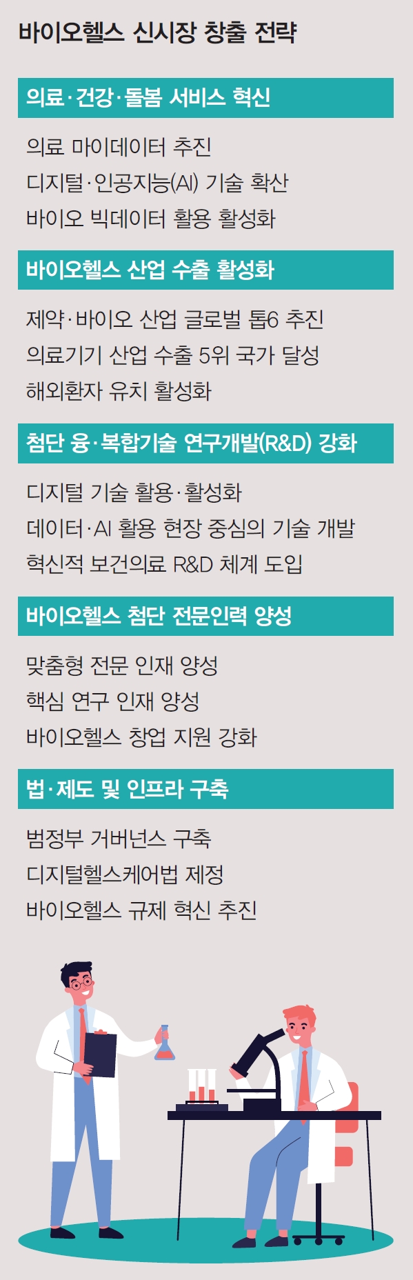 바이오헬스 신시장 창출 전략